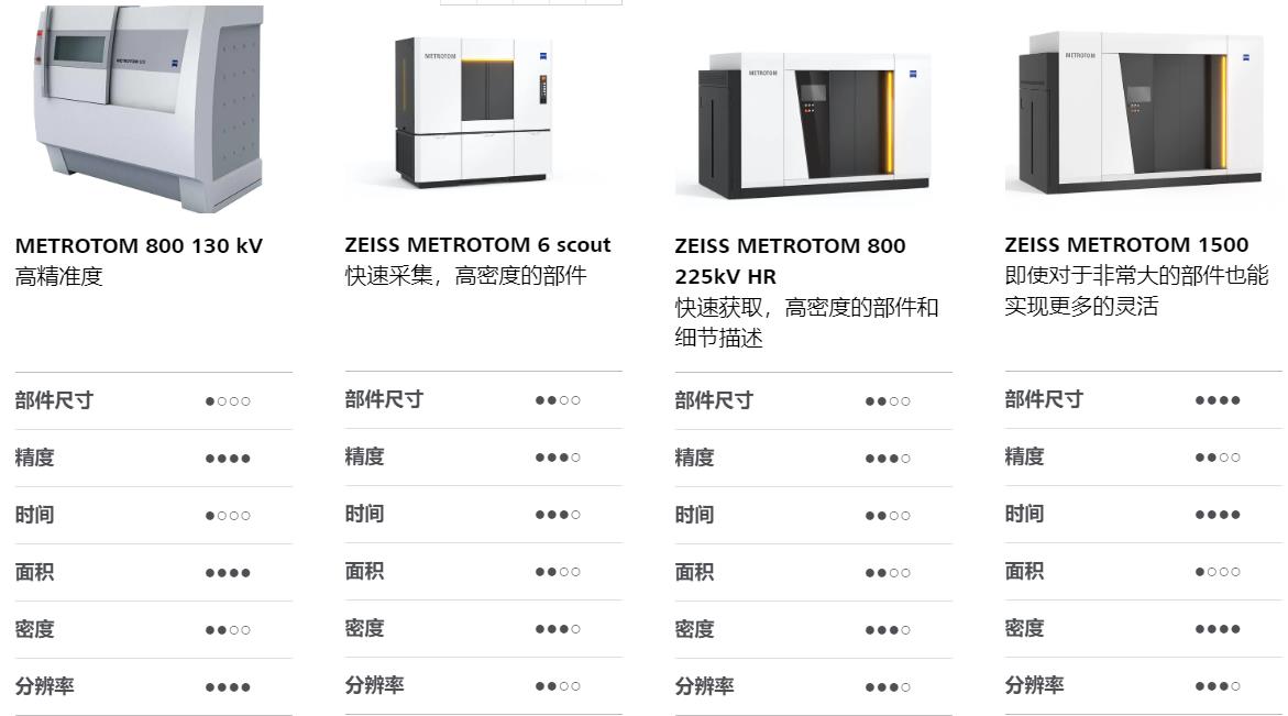 柳州柳州蔡司柳州工业CT