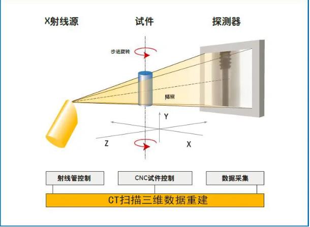 柳州工业CT无损检测