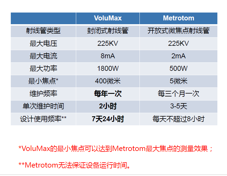 柳州柳州蔡司柳州工业CT