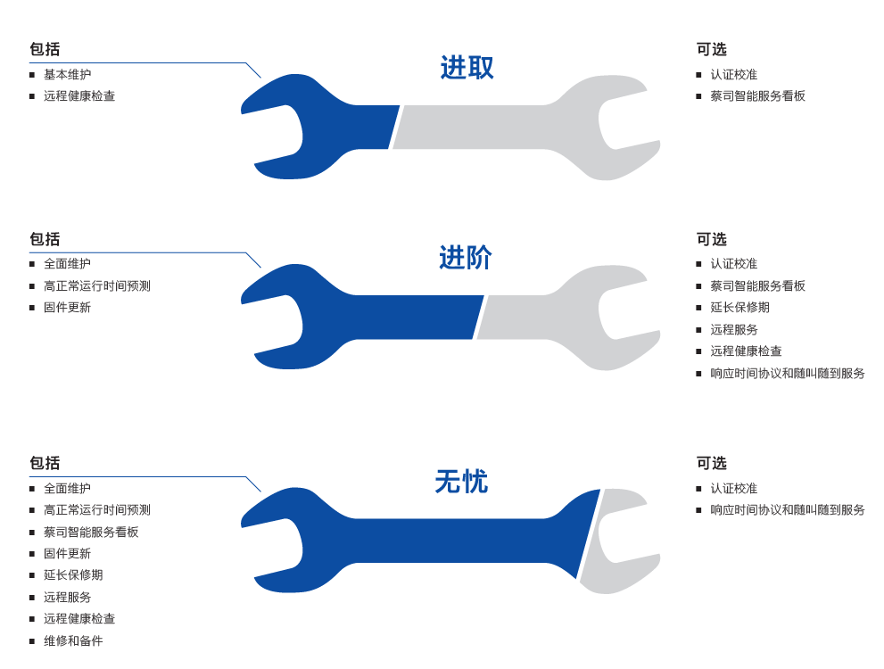 柳州柳州蔡司柳州三坐标维保