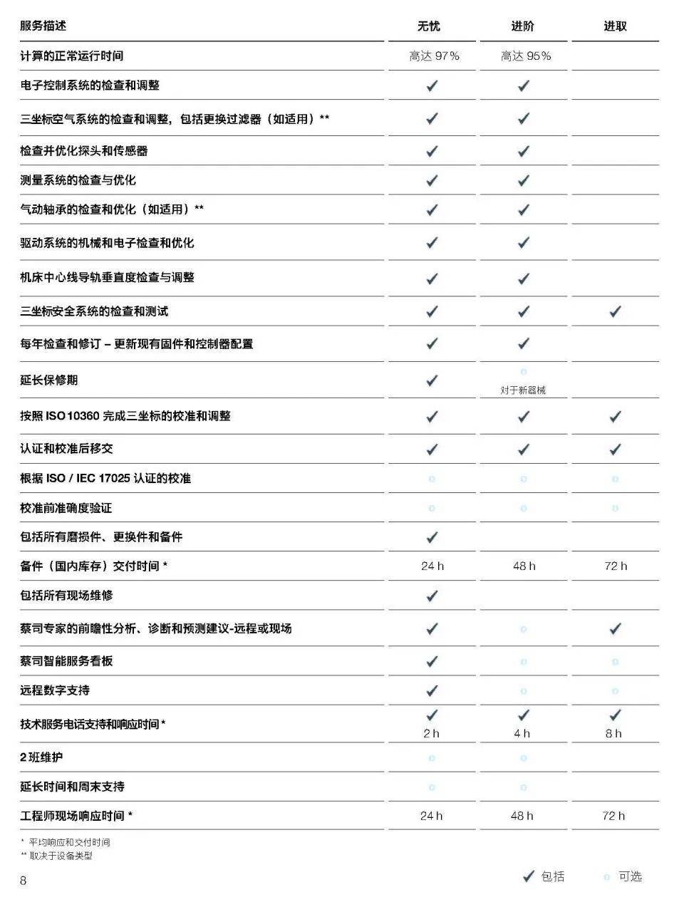 柳州柳州蔡司柳州三坐标维保