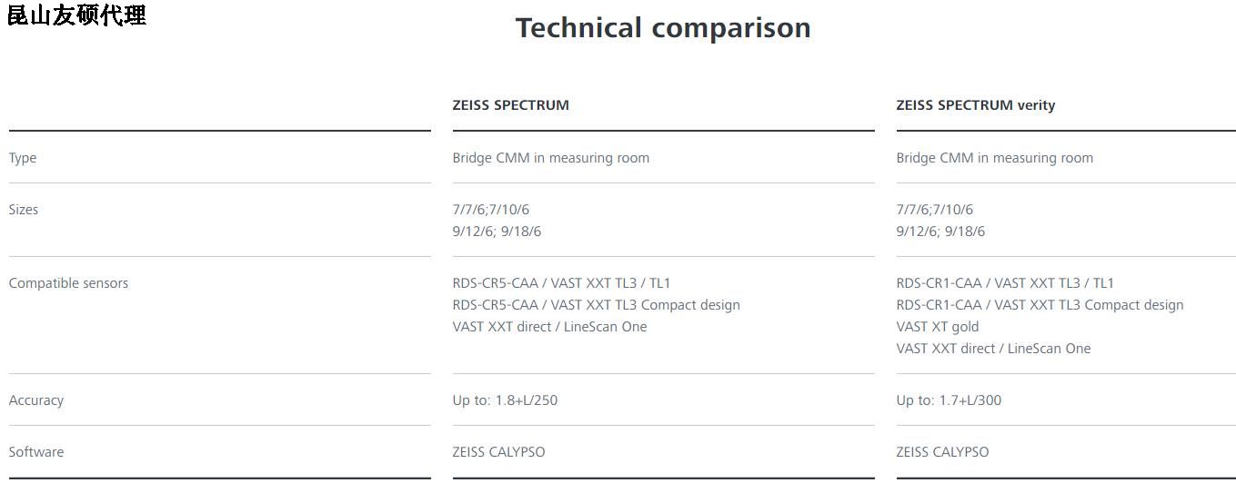 柳州柳州蔡司柳州三坐标SPECTRUM